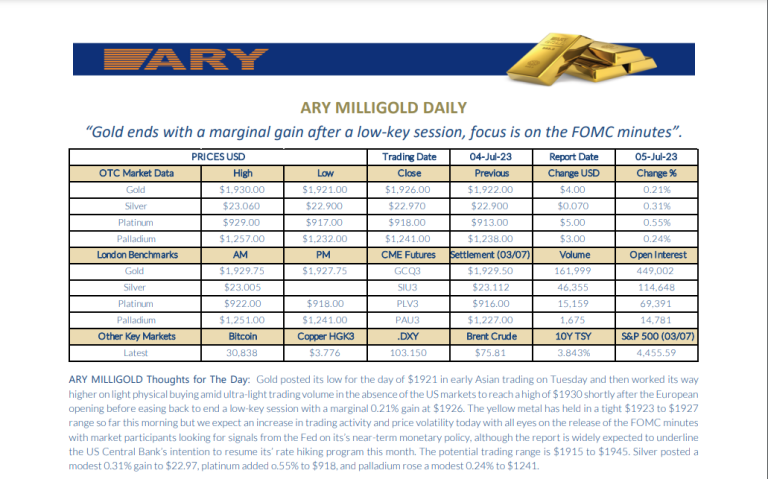 ARY MILLIGOLD WEEKLY